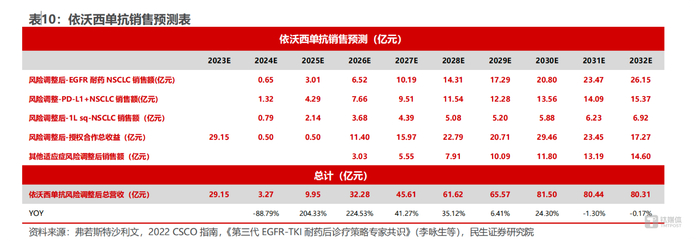 图源：民生证券研究院