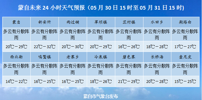 大事小事新鲜事,蒙自重要新闻都在这!