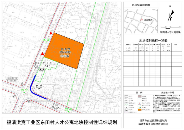福清阳下街道最新控规方案曝光!