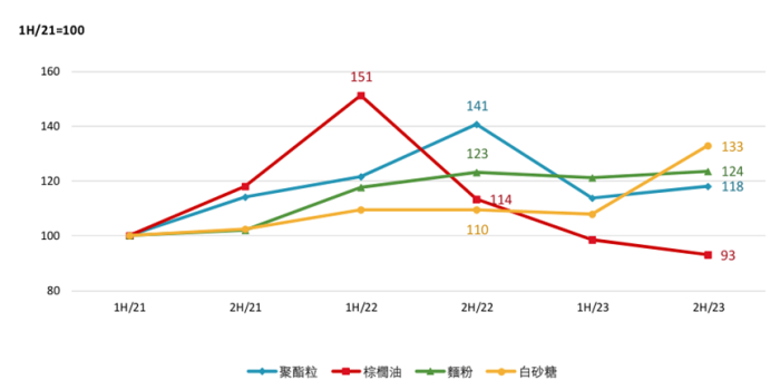 图源：康师傅2023年财报