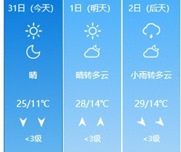 "六一"儿童节呼和浩特天气适合遛娃吗?最新预报来了