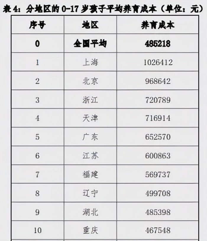 香港高管豪掷6000万养出三个"废柴":教育投资还有意义吗?