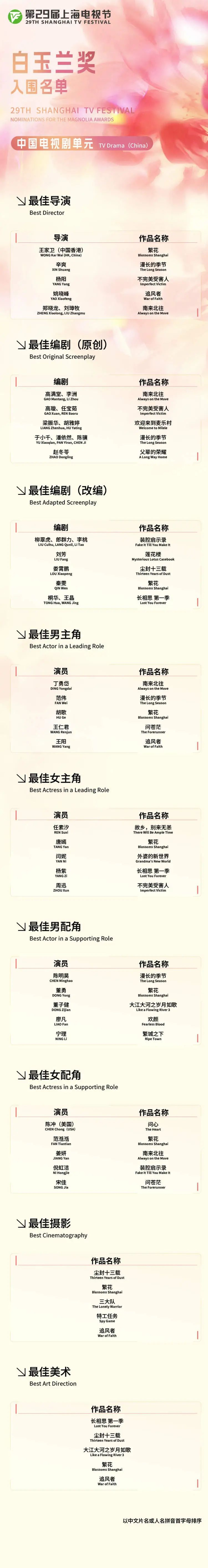 中国电视剧单元入围名单第二十九届上海电视节白玉兰奖不过,究竟最终