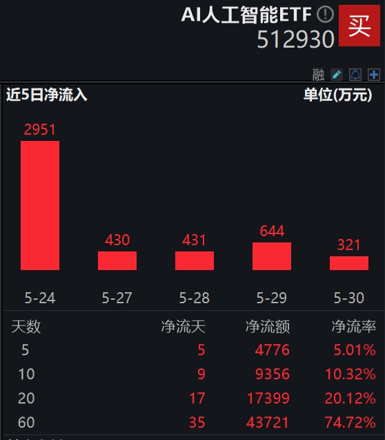 图片来源：Wind