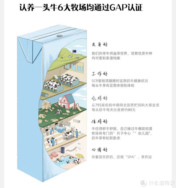 奶牛的身体好,工作好吃的好,住的好,心情好,才会把奶产的越来越多