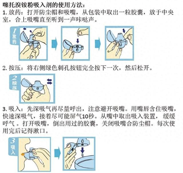 如何正确使用噻托溴铵粉吸入剂