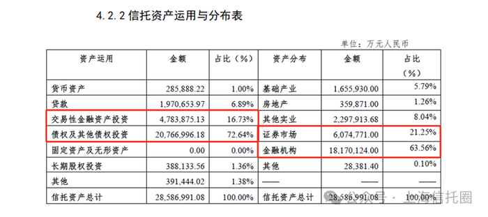 "石油系"信托业绩对比:昆仑信托明显掉队!