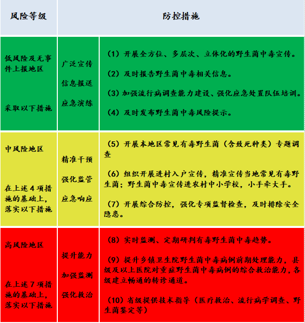 宜良县,红塔区,华宁县,澜沧县,景洪市等6个县市区被划定为高风险地区