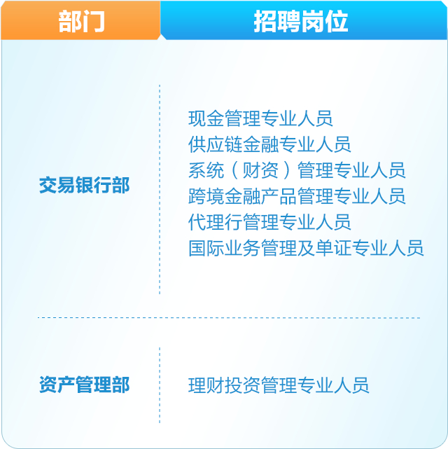 壹点送岗|待遇优厚!岗位众多!齐鲁银行总行公开招聘了|齐鲁银行|张岩|