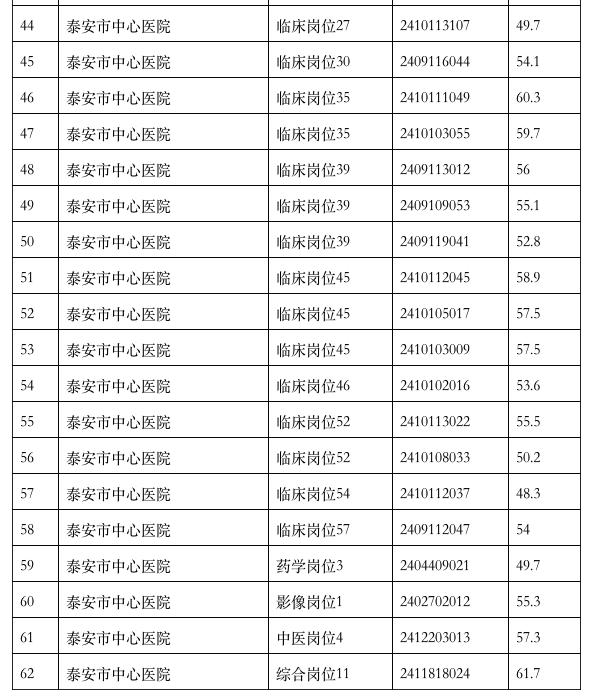 泰安市中心医院电话图片