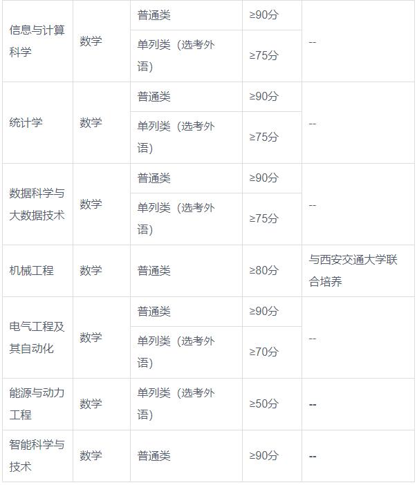 新疆大学课程表图片