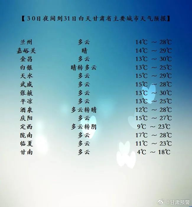 【天气】未来三天甘肃中南部部分地方仍有降水