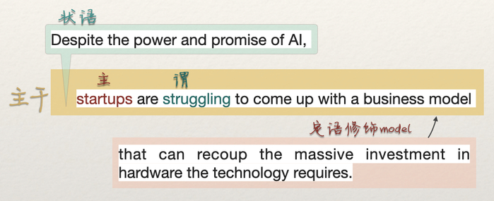 despite the power and promise of ai, startups are struggling to