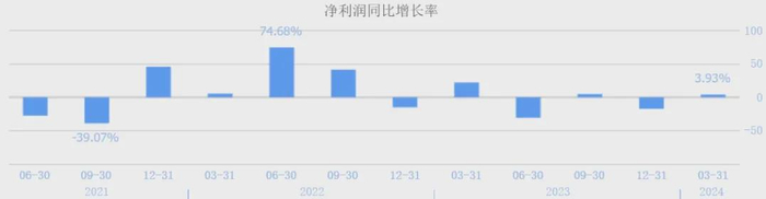 （数据来源：同花顺网站）