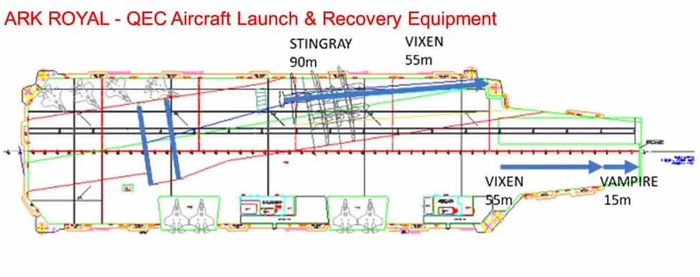 去年5月，英国海军公开了一份为“伊丽莎白女王级”航空母舰加装无人机弹射和拦阻系统的方案