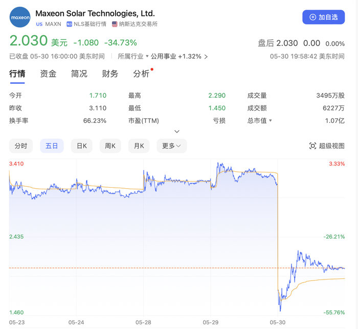 图片来源：百度股市通