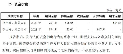 图 / 利安科技问询函回复