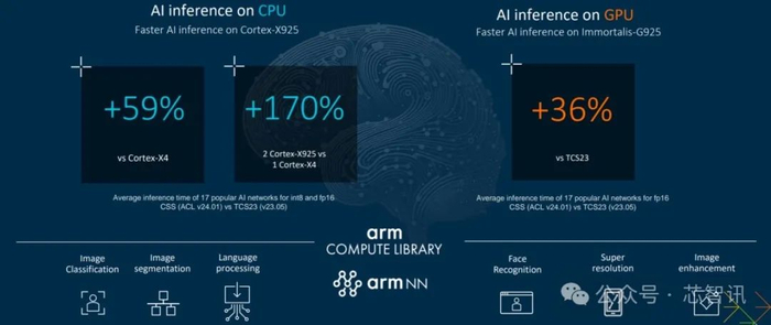arm最强cpu及gpu内核发布:联发科天玑9400将首发!