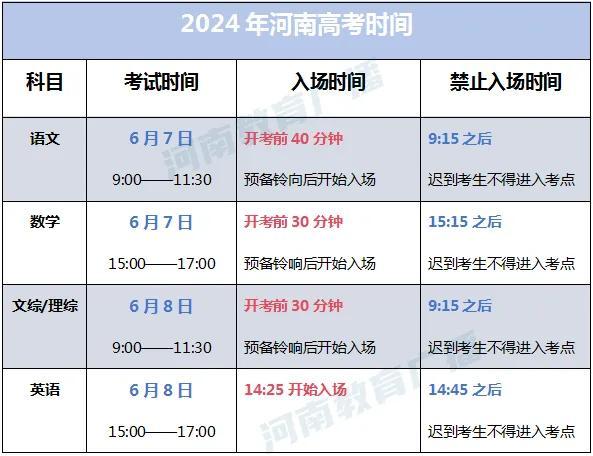 2024年河南高考查分时间确定