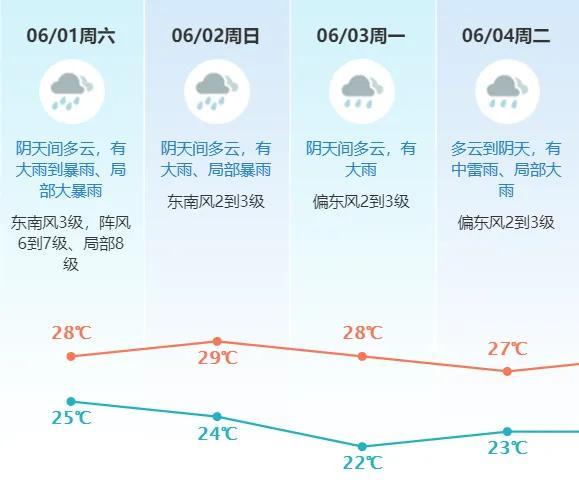 台山天气预报图片