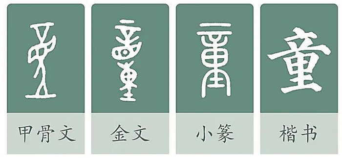 儿童节到了,你知道"儿童"二字的起源吗?