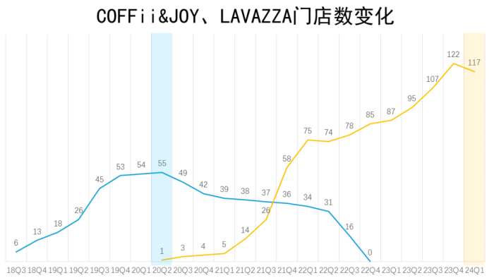数据来源：百胜中国补充参与数据；餐观局制图