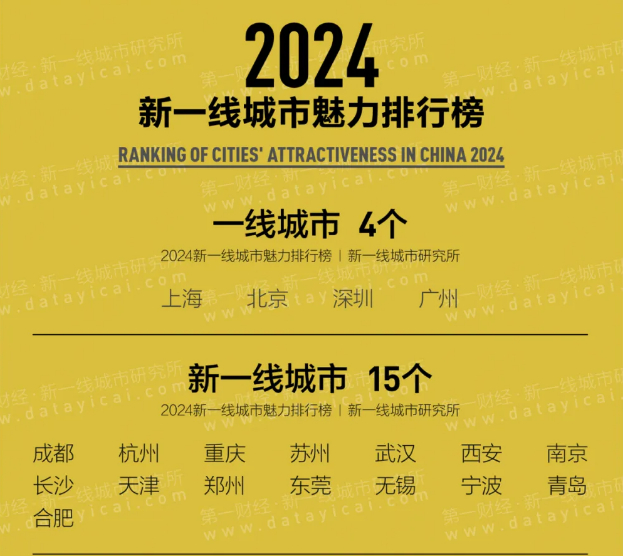 (包含中国内地337个地级及以上城市)2024年城市分级完整名单2024年的