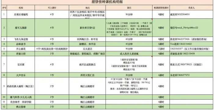 疑似跑路!天津某知名教育机构突然倒闭