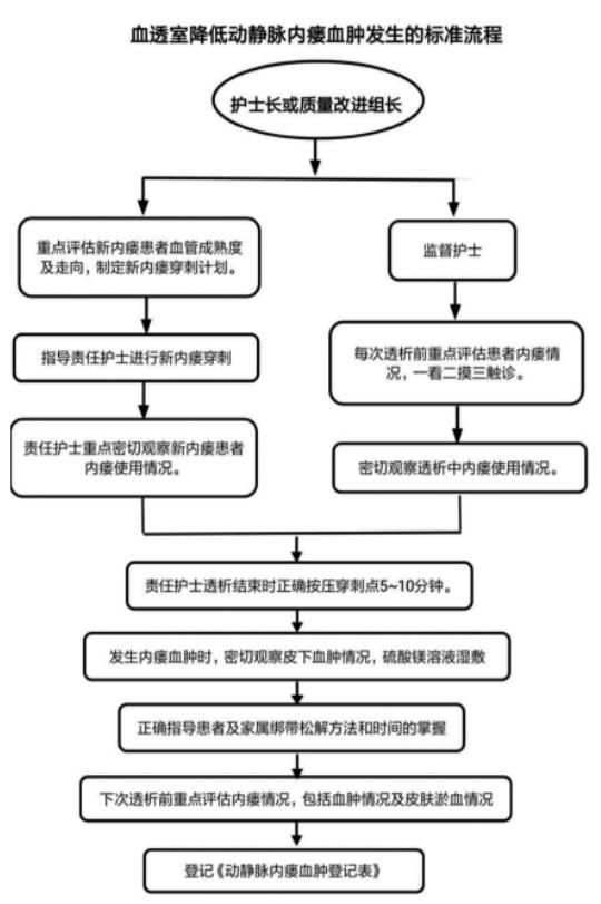 造瘘过程模板图片