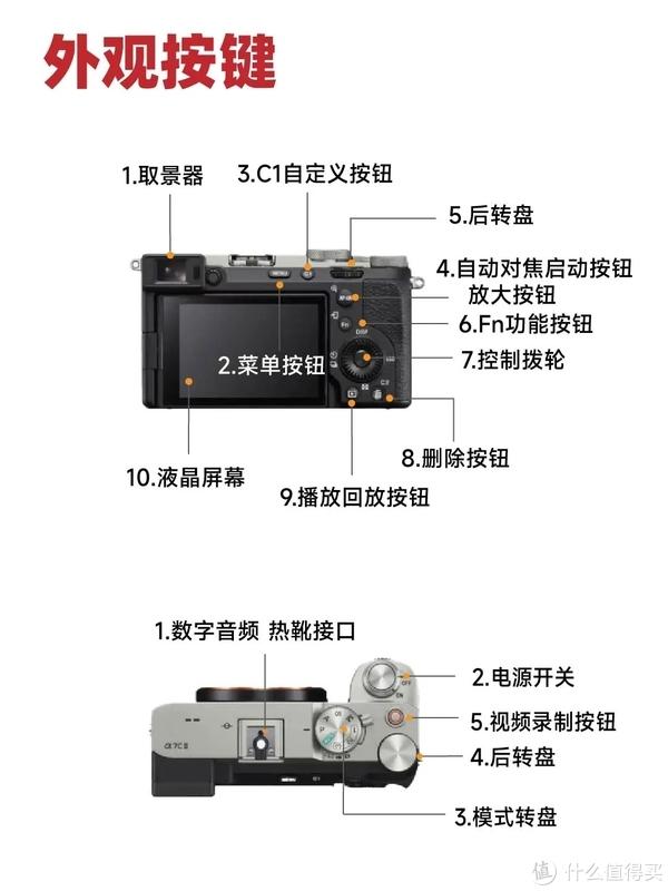 索尼A7m3图标详解图片