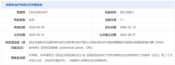 截图来源：CDE官网