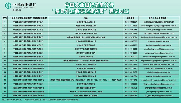 济南农行为小微企业高效办理名录登记业务