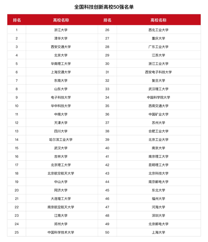 附录表单:据了解,该《报告》自2019年至今已连续发布6年,涵盖企业