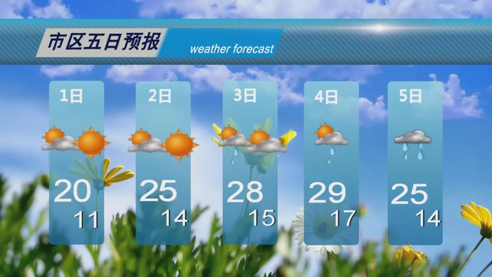 大庆天气多变!升温,雷电,大风,短时强降水