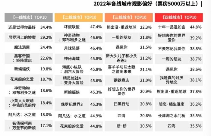 2021年电影档期表图片