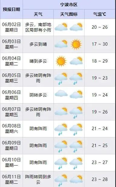 图片来源：宁波气象