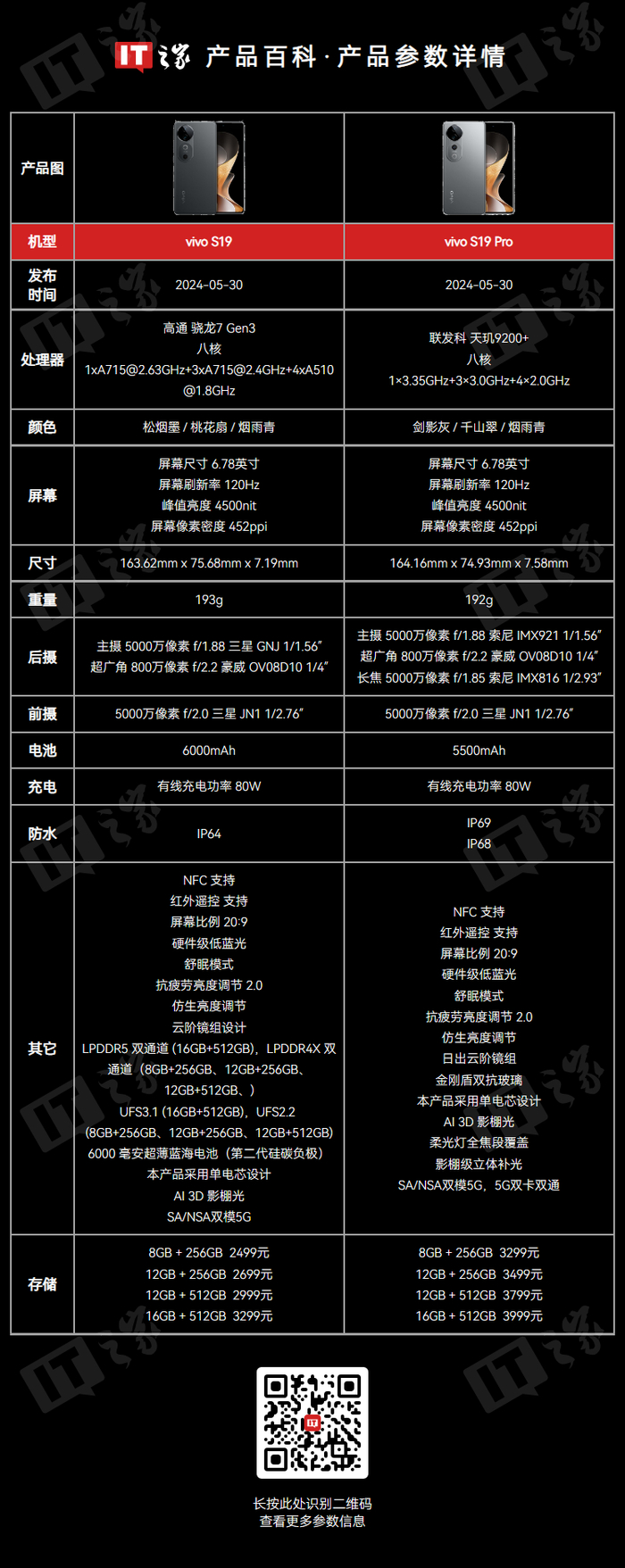 vivo s19 / pro 手机维修备件价格公布:显示屏优惠价 590 元起