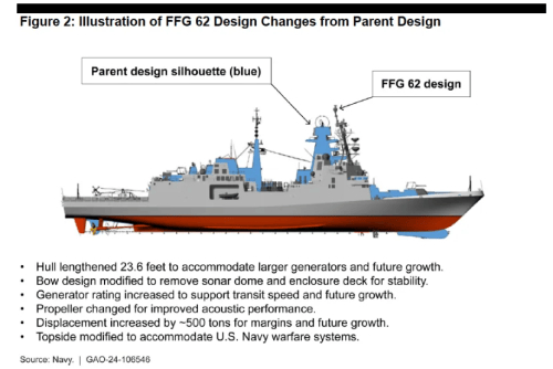 美国海军未来战舰,又栽进同一个坑里了…|护卫舰|美国海军|星座_新浪
