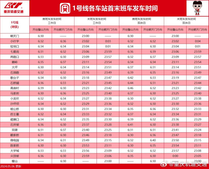 1号线环线最新重庆轨道交通线网图↓↓↓小伙伴们请戳图get失物招领
