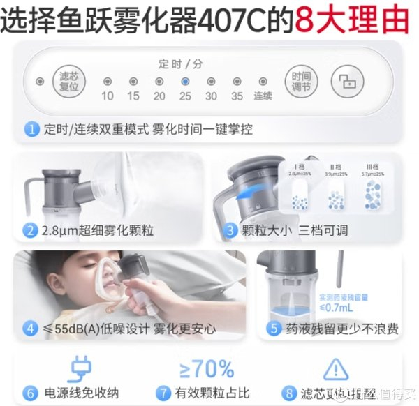 鱼跃(yuwell)雾化器 407c,守护家人健康的贴心伙伴