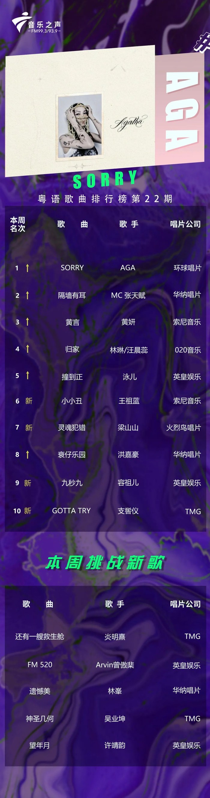 粤语歌曲排行榜 |《sorry》- aga
