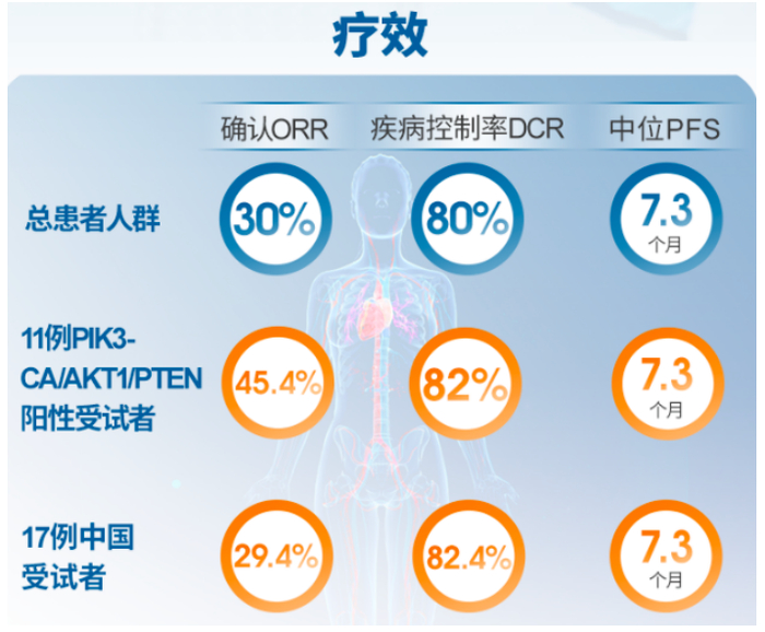 （图源：来凯医药官微）