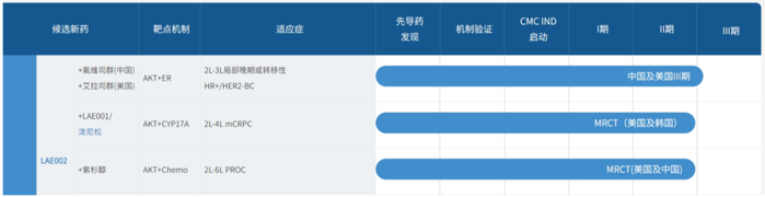 （图源：来凯医药官网）