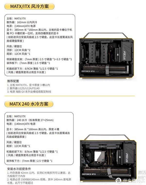 支持itx,matx主板支持顶部2个 背面1个 底部3个,6个12cm风扇,加上前面
