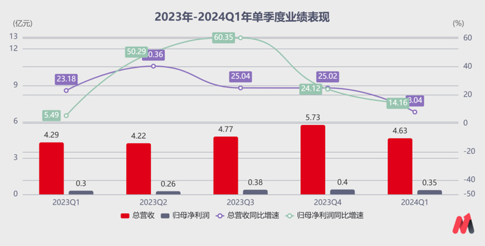 （数据来源：choice数据）