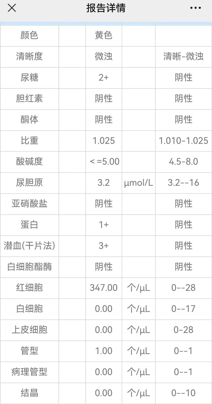 不熬夜,适量运动,每三个月复查,尿酸和血脂在将近一年的时间都正常了