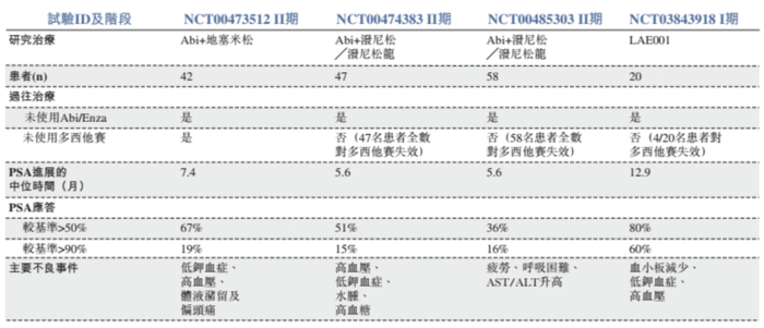 （来源：来凯招股书）