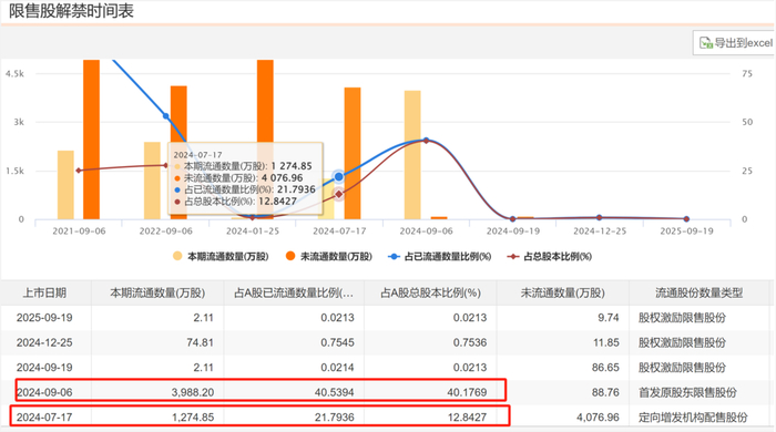 （图片来源：choice数据）