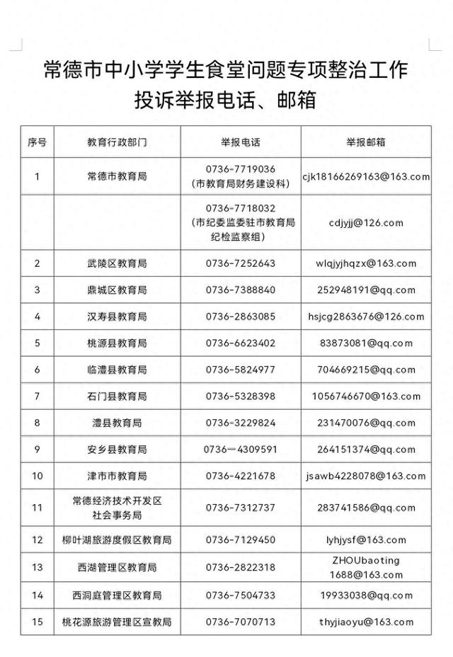 投诉举报方式包括电话,邮箱,信件等(详见附件)