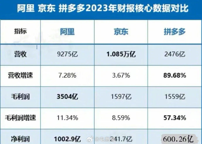 拼多多黄峥财富增速最快,网友:堪比火箭